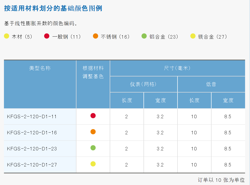 20221221e29a6c955a7ad031f498f13d92dc6839.png